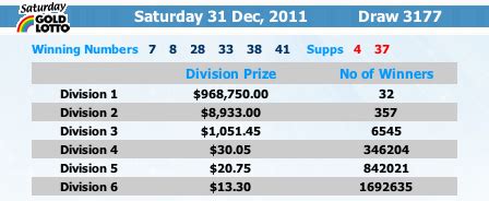 sat gold lotto results queensland|Saturday Gold Lotto Results .